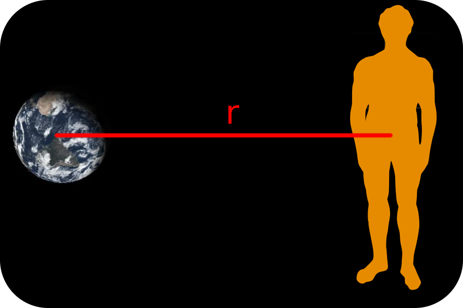 The distance between the centre of Earth and the centre of human is represented by r.