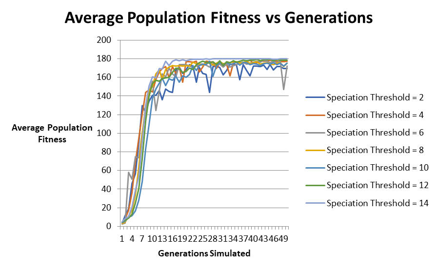 Average Population Fitness