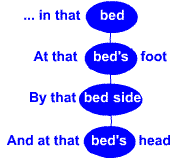 illustration of change in pattern