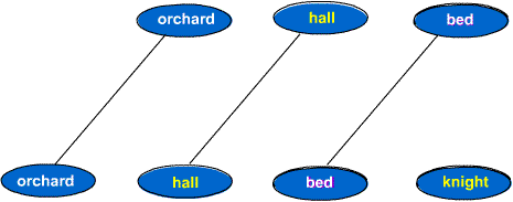 illustration of the grammatical pattern