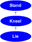 illustration of upwards progression