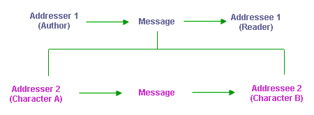 discourse structure for drama