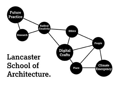 Here is everything creative you could do in summer term at Lancaster