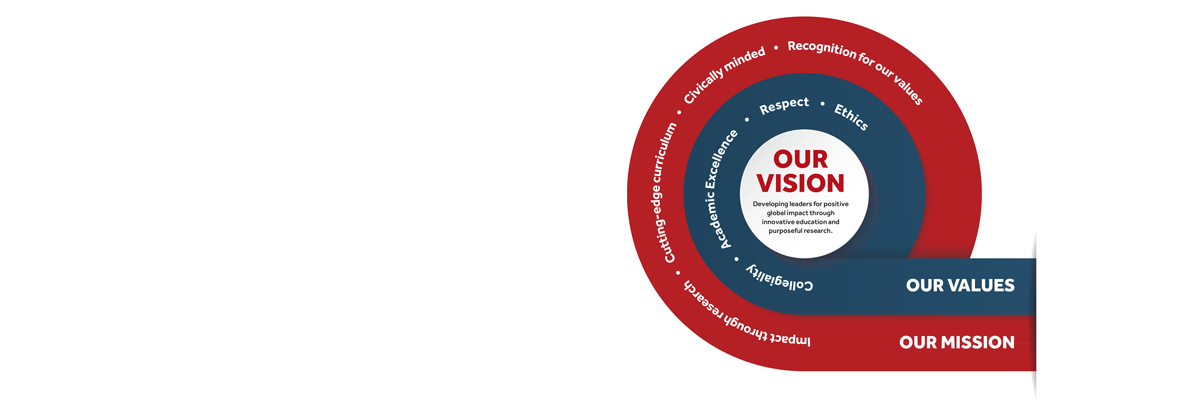 LUMS vision, mission and values in a red and blue spiral graphic.

