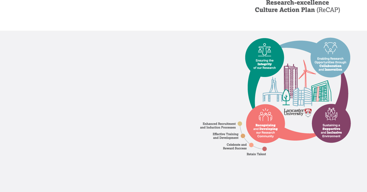 4 sub-themes- recruitment & induction; effective training & development; retain talent; reward succe