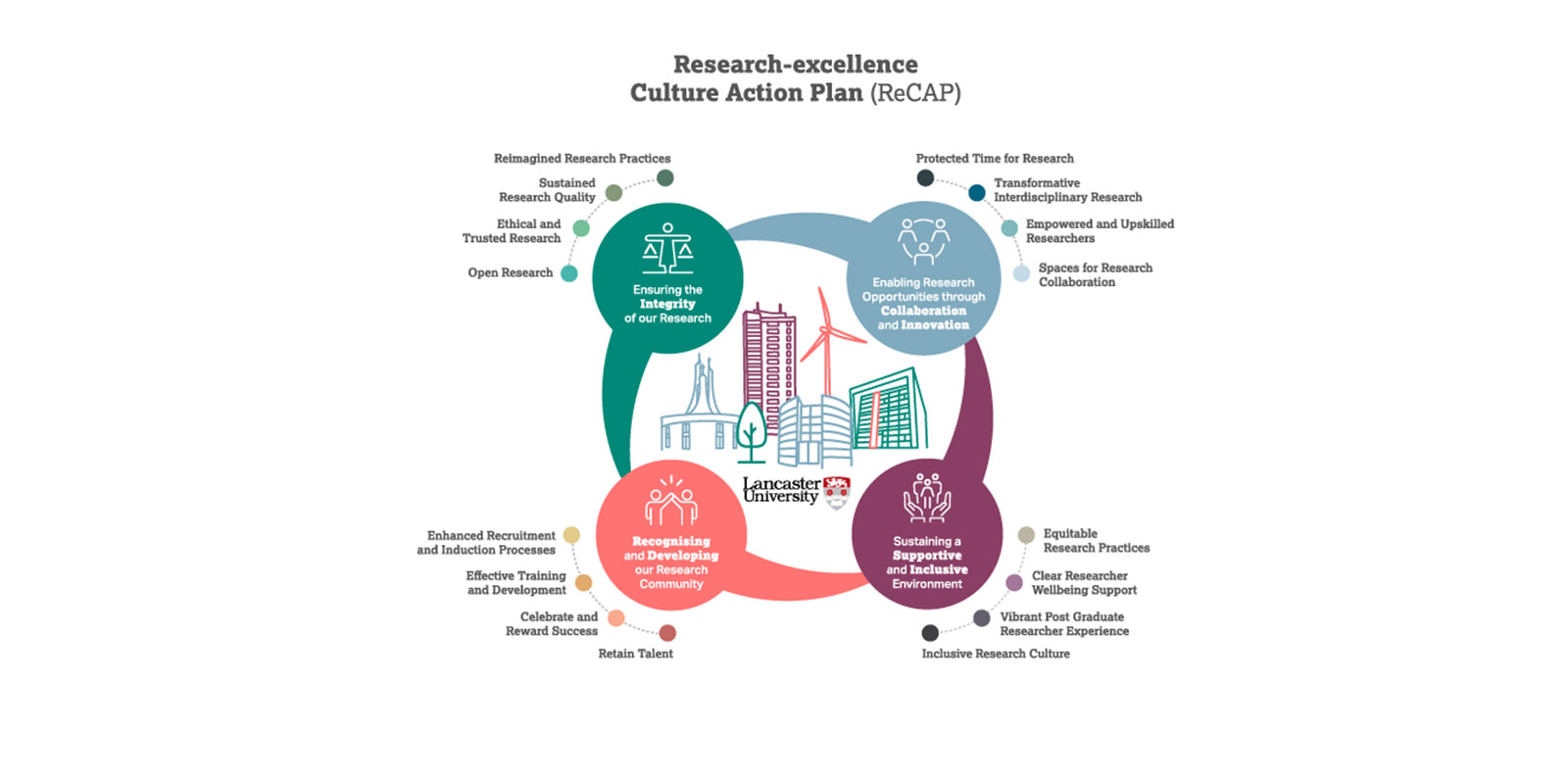 Theme Infographics/Diagram