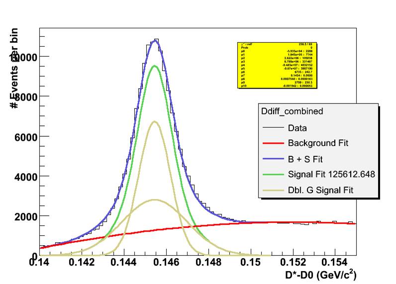 Ddiff_combined