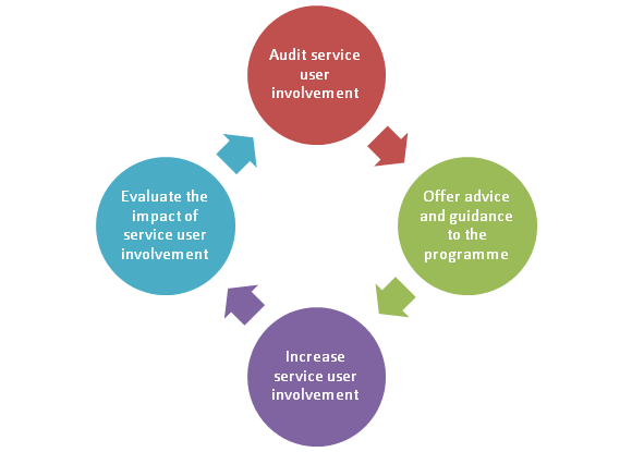 Public Involvement | Doctorate in Clinical Psychology | Lancaster ...