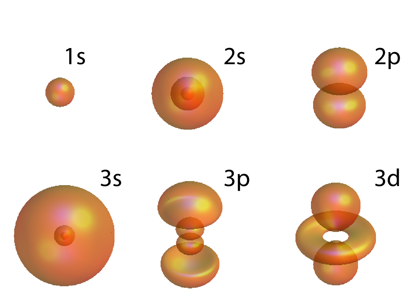 hydrogen atom model 3d