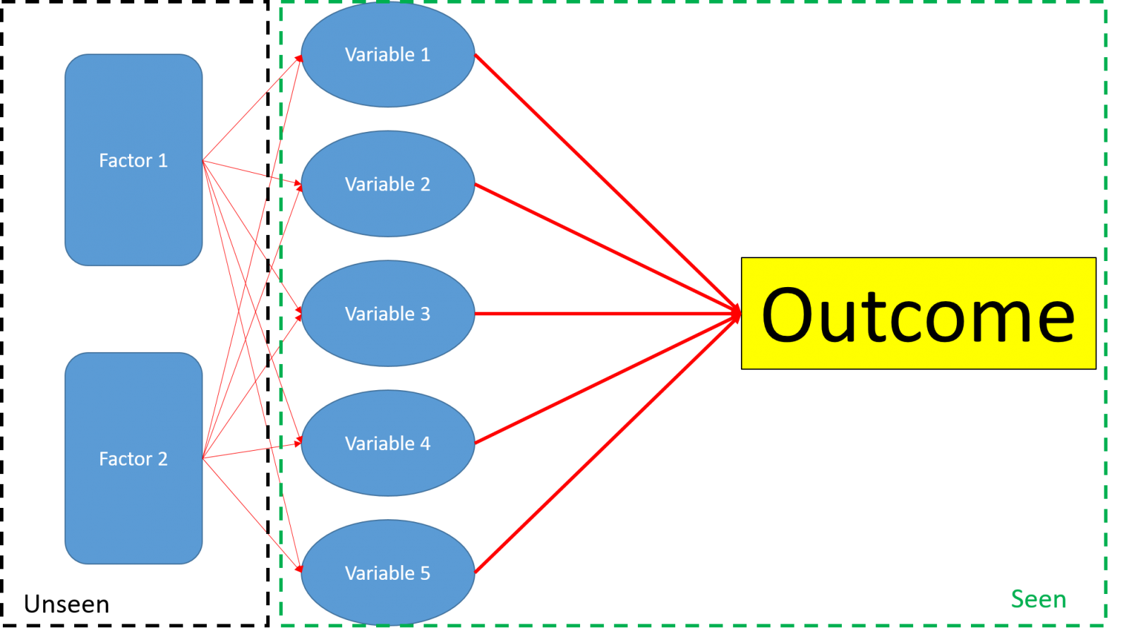 Factor analysis and Interpretability – Hamish Thorburn