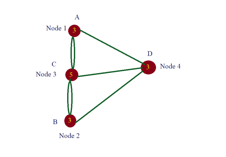 Konigsberg bridge problem and the evolution of Mathematics – Harini ...