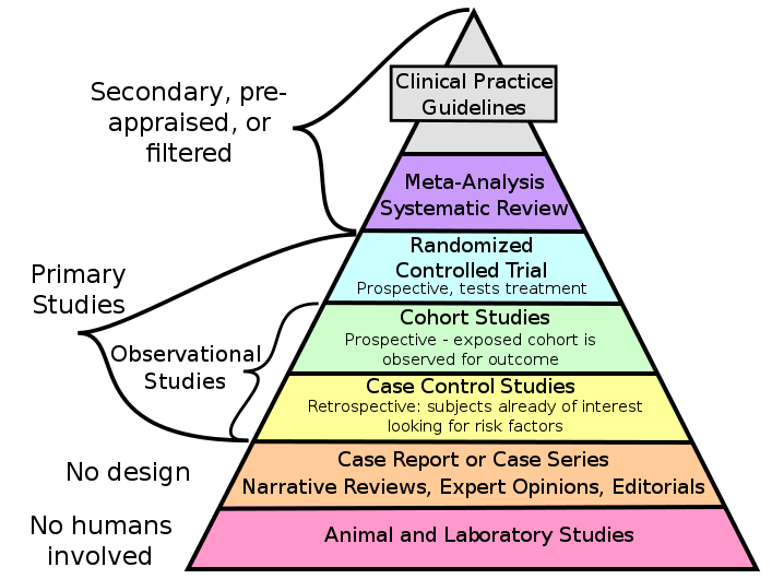 how to conduct a meta analysis research