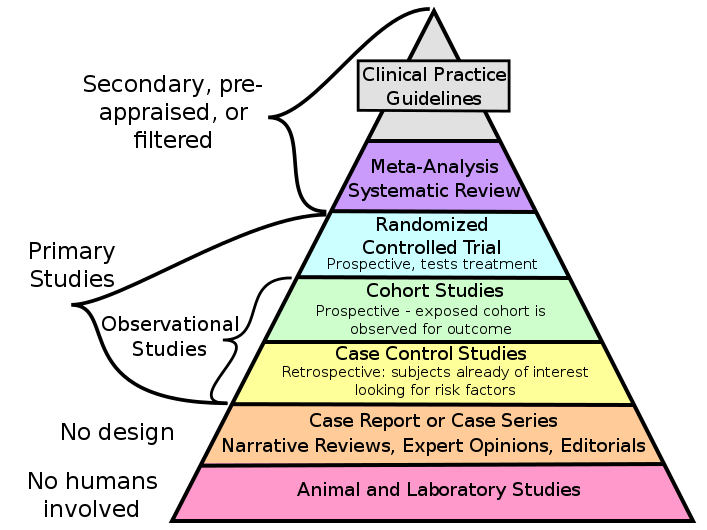 Meta Analysis Research Design Slide Share