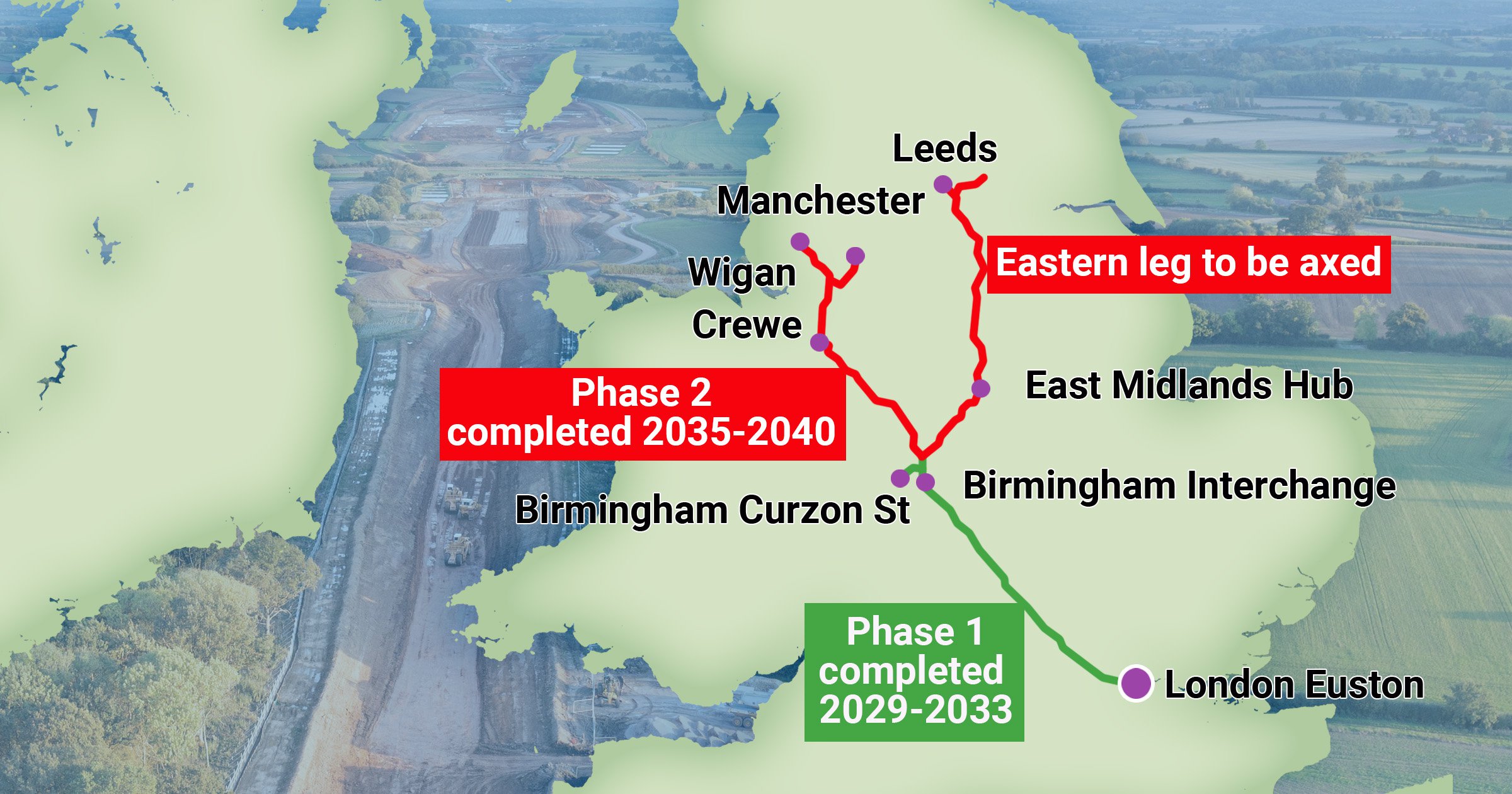 HS2 route (Source: https://metro.co.uk/2021/11/18/hs2-rail-betrayal-as-route-to-leeds-set-to-be-scrapped-15622433/)