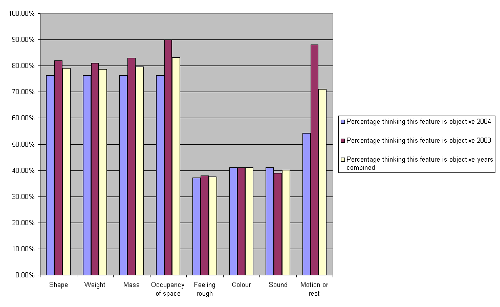 Chart2